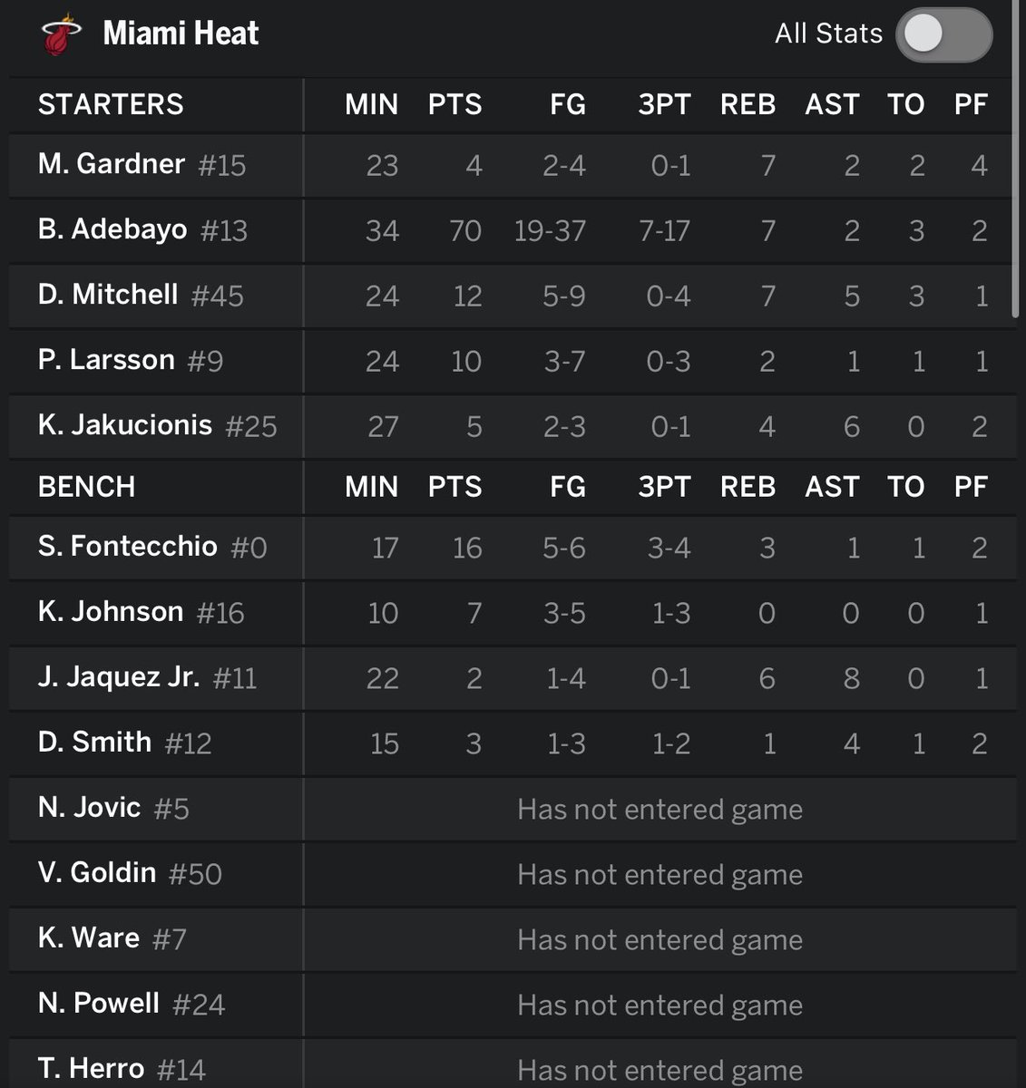 KySportsRadio's tweet photo. Bam has 70 Points!!!! https://t.co/xsWa9Tojkq