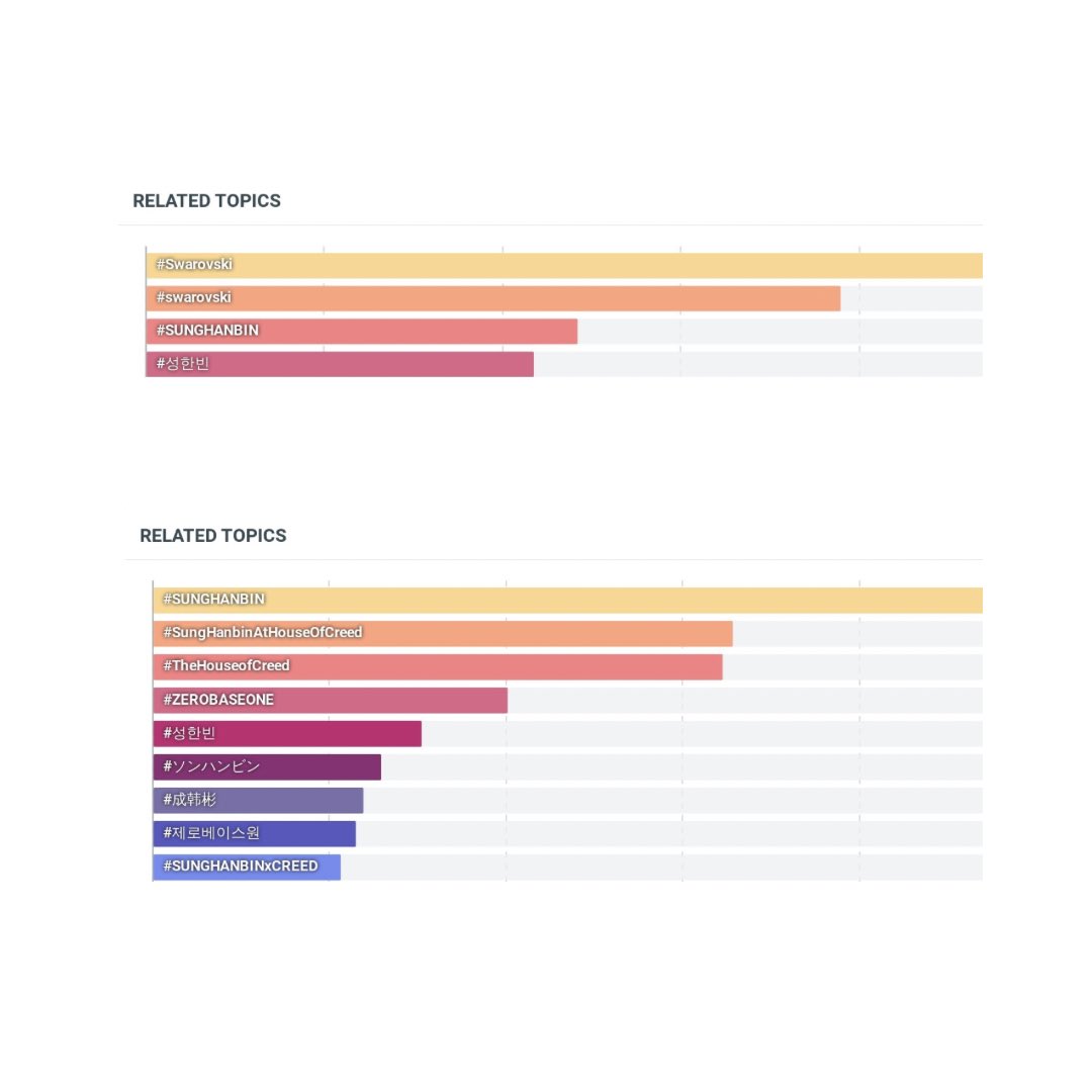 SUNG HANBIN CHARTS tweet media