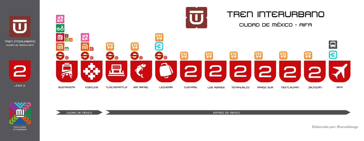Osvaldo González tweet media