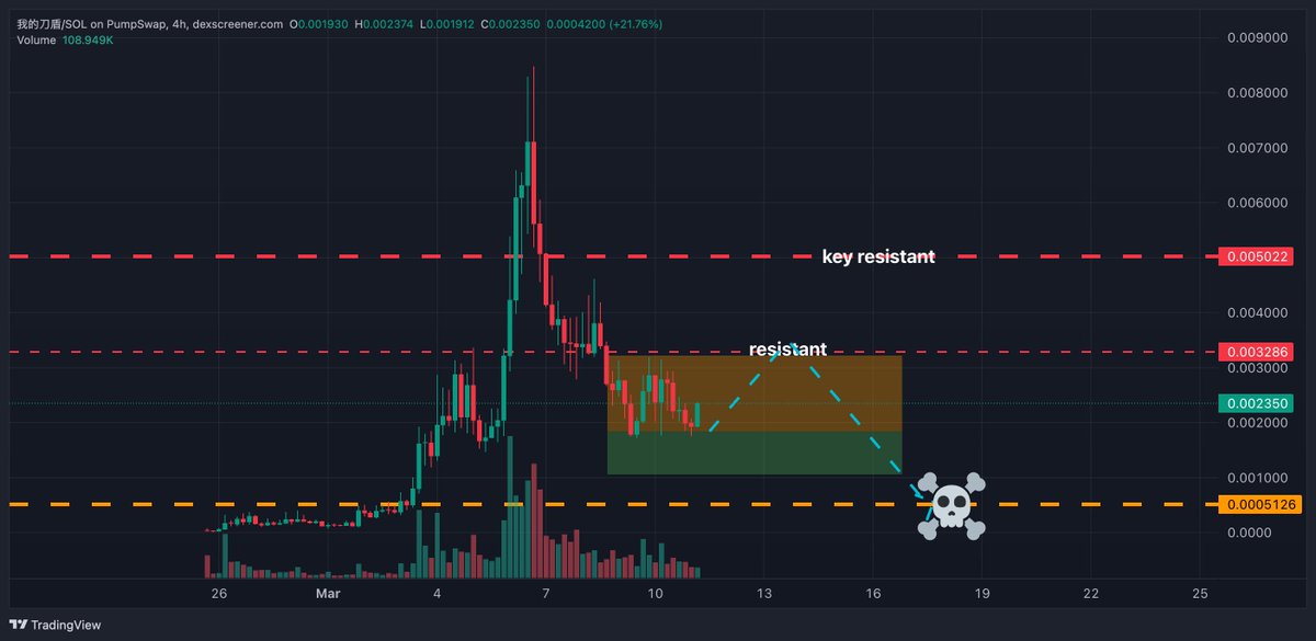 Lamatrade (ลาออกมาเทรด) tweet media