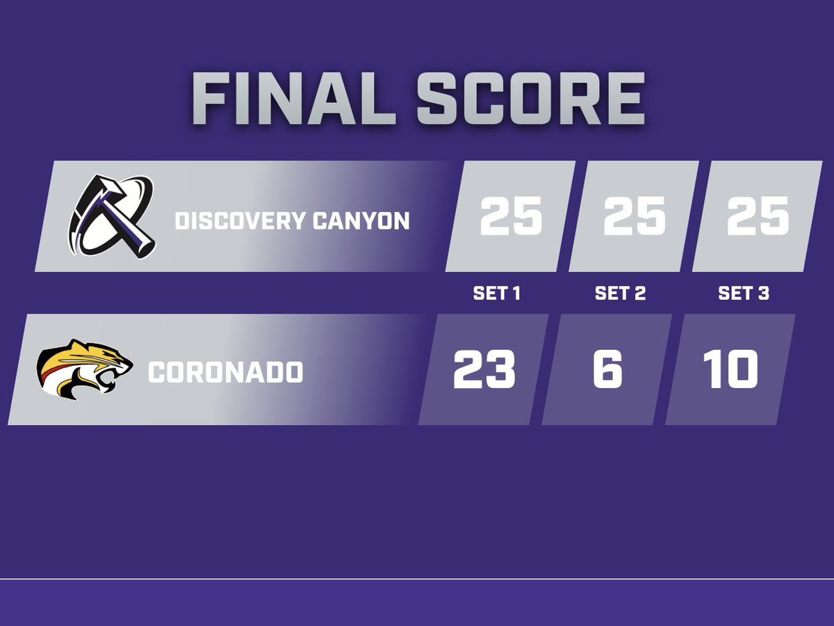 Discovery Canyon Boys Volleyball tweet media
