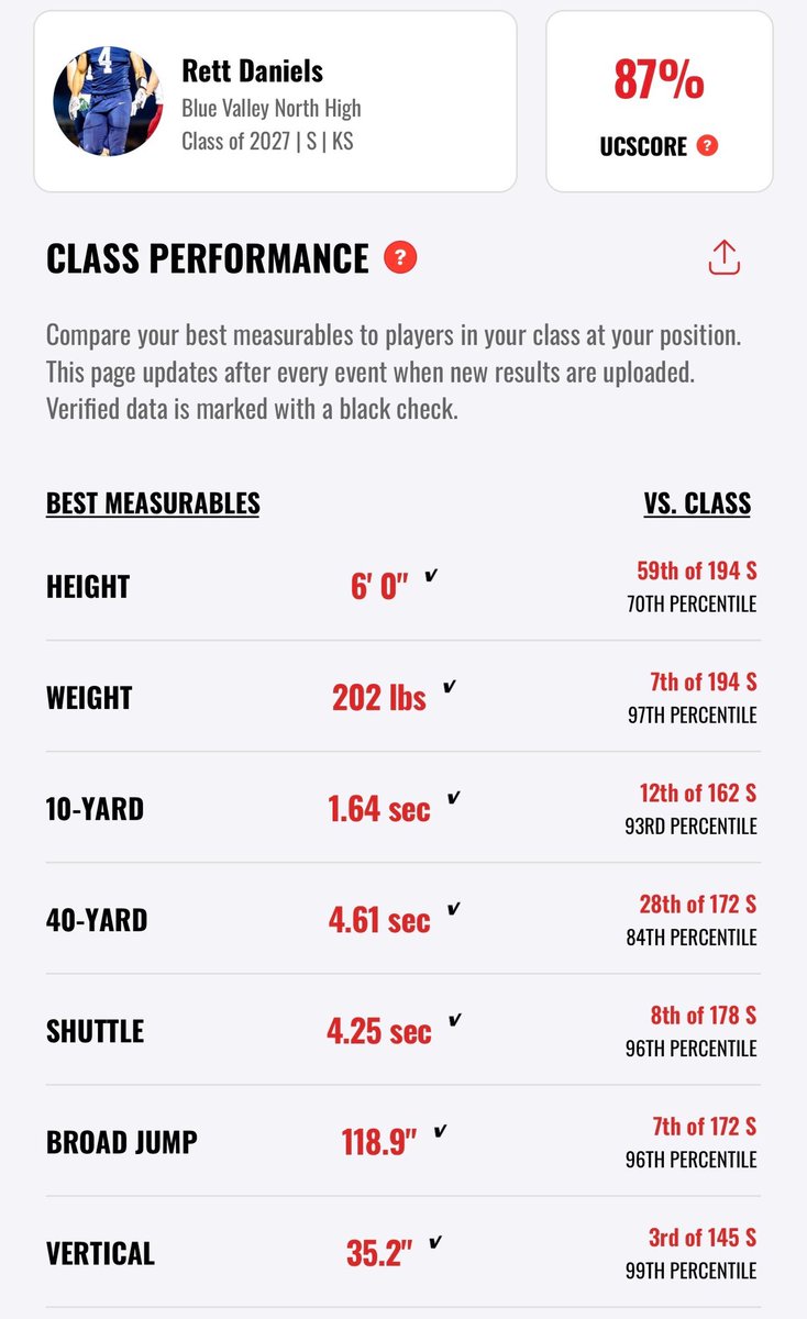 Rett Daniels tweet media