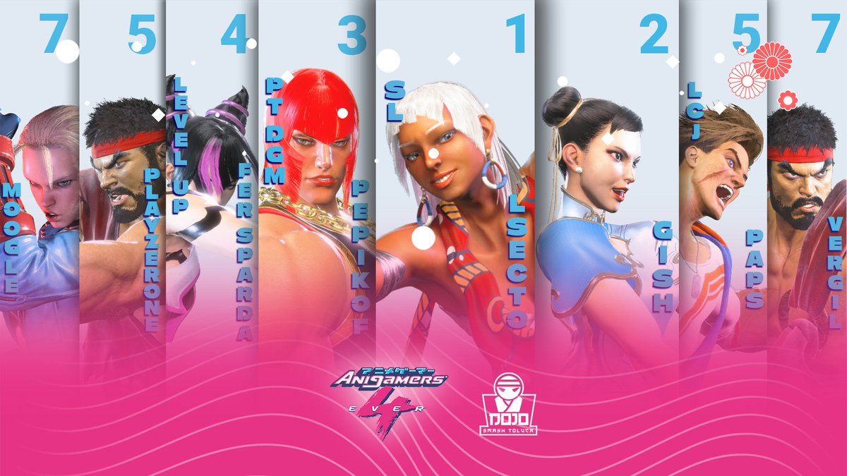 Dojo Smash Toluca tweet media