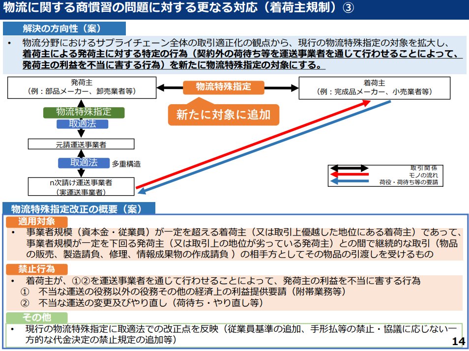 Hikaru Mahata|貿易DX tweet media