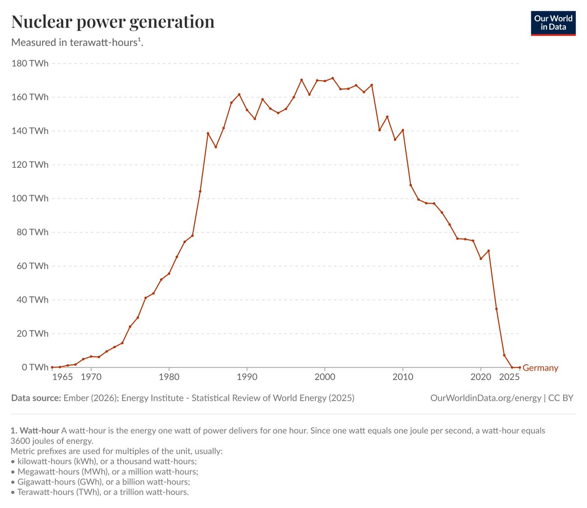 This is the saddest chart you will ever see.