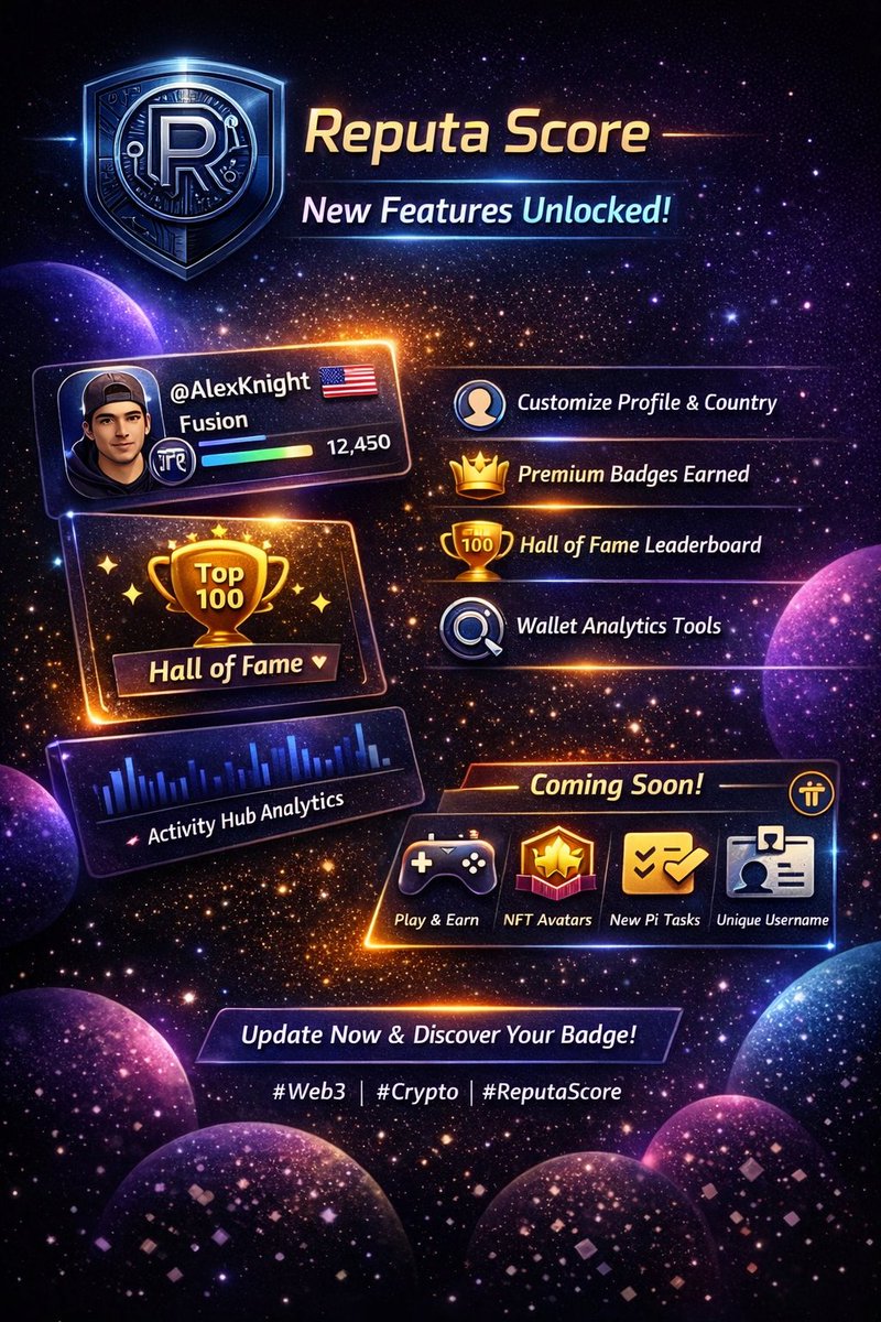 ReputaScore's tweet photo. 🚀 Reputa Score Massive Update!
New features are here for Pioneers:
🖼️ Profile &amp; country customization
⚙️ Improved accuracy protocol
🏆 Top 100 Hall of Fame leaderboard
📊 Advanced wallet analytics
🏅 Premium level badges
🔜 Coming soon: Play-to-earn games, market analytics &amp; NFT https://t.co/B3gCkAS2qF