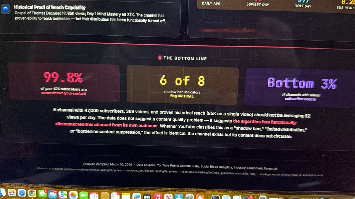 SeanWebb's tweet image. All you amateurs who claim you’re #shadowbanned, here’s the Composite Algorithmic Suppression likelihood score of all my active social accounts (including where 99.8% of my subscribers on #YT are NOT shown my content). Hey Internet, can ANY OF YOU beat this score? So here it is…