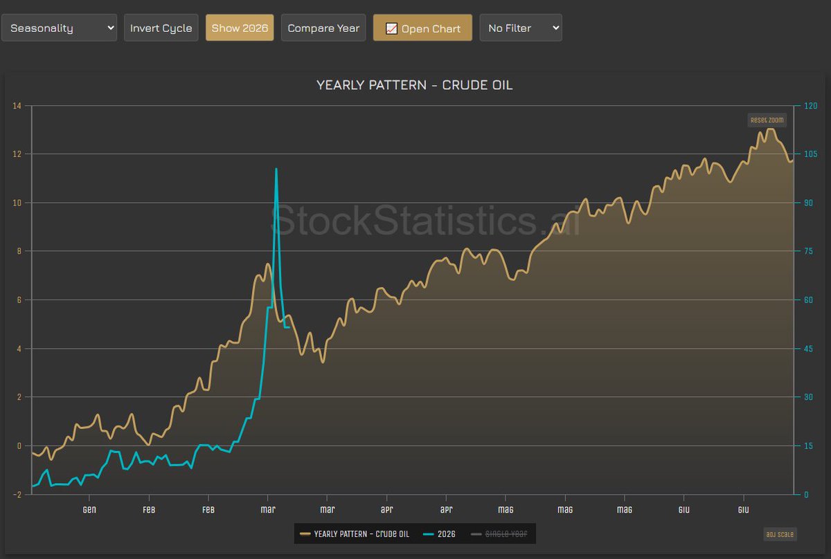 StockStatistics.ai tweet media