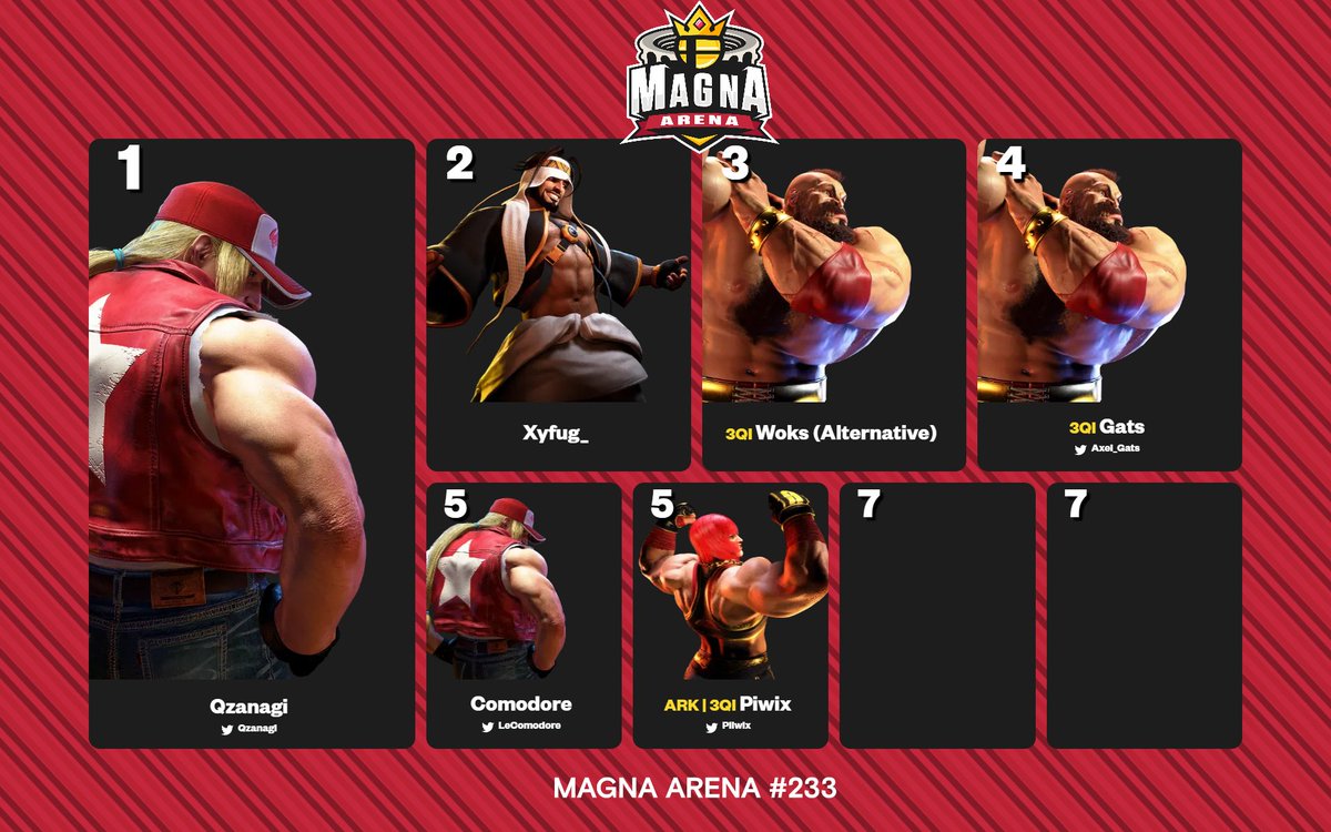 Stras'Fighters tweet media