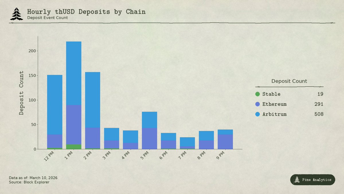 Pine Analytics tweet media