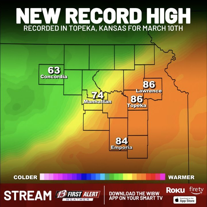 mitchellkeyeswx's tweet image. FIRST ALERT: Records Set In Topeka! 

@wibw 

#record #warm #kansas #weather #kswx