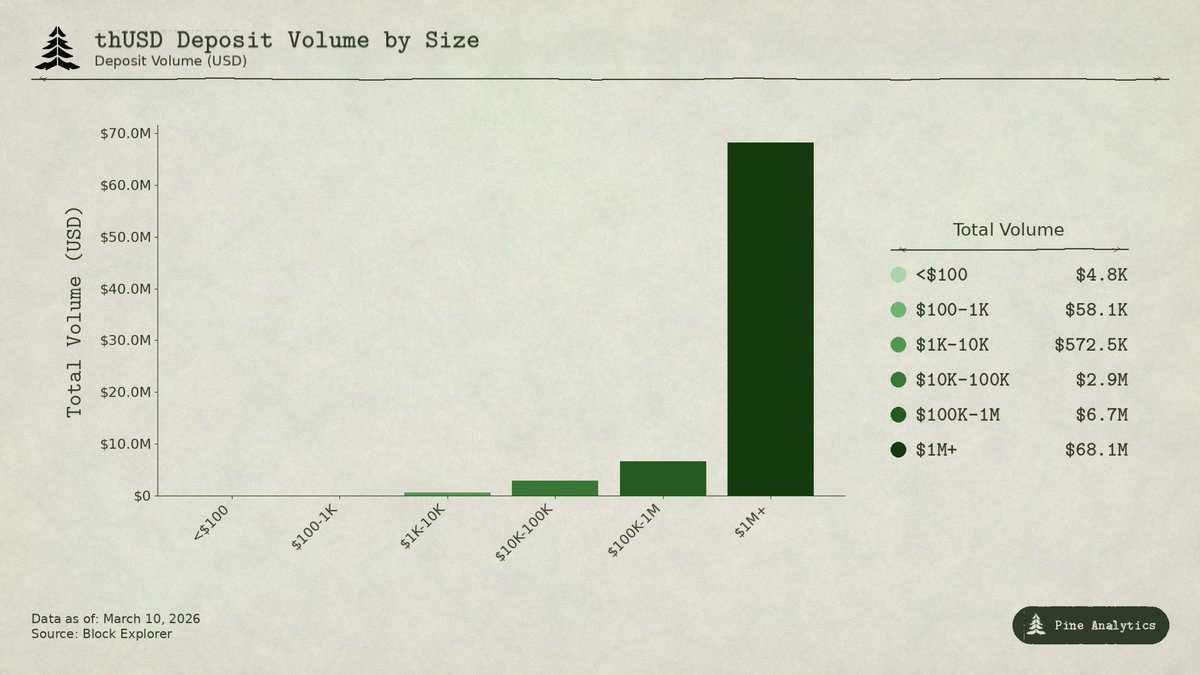 Pine Analytics tweet media