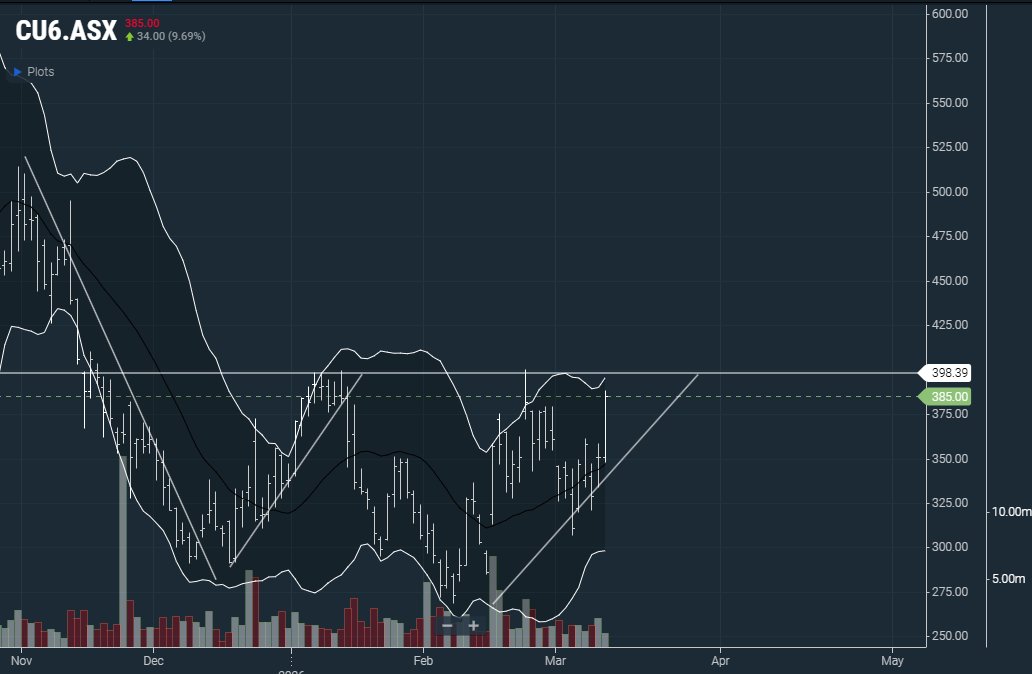 Dave O'D tweet media