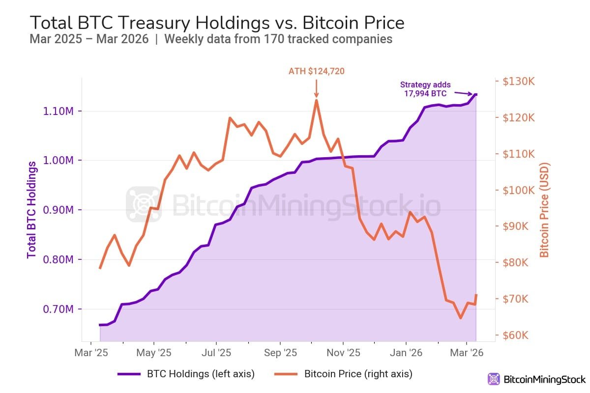 Treasury Stocks tweet media