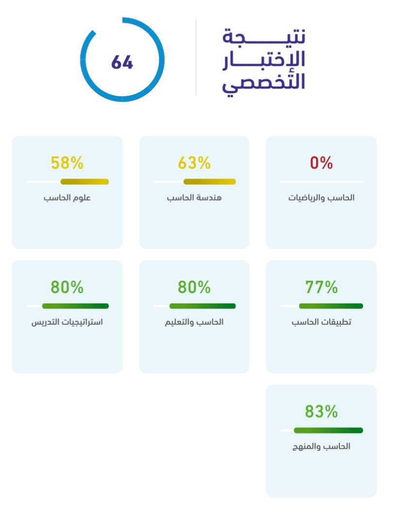 خدمات الكترونية tweet media