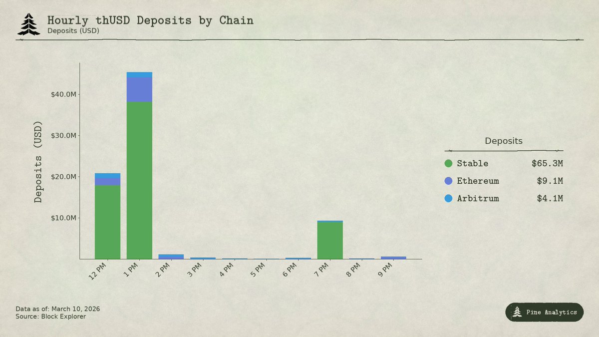 Pine Analytics tweet media