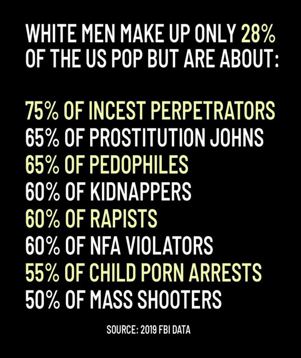 WHlTES villainise other ethnicities and preach about bad immigrants but they never talk about their own people 🥀