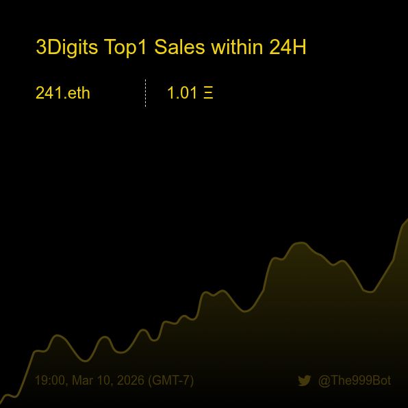 The 999 Club Bot 🤖️ tweet media