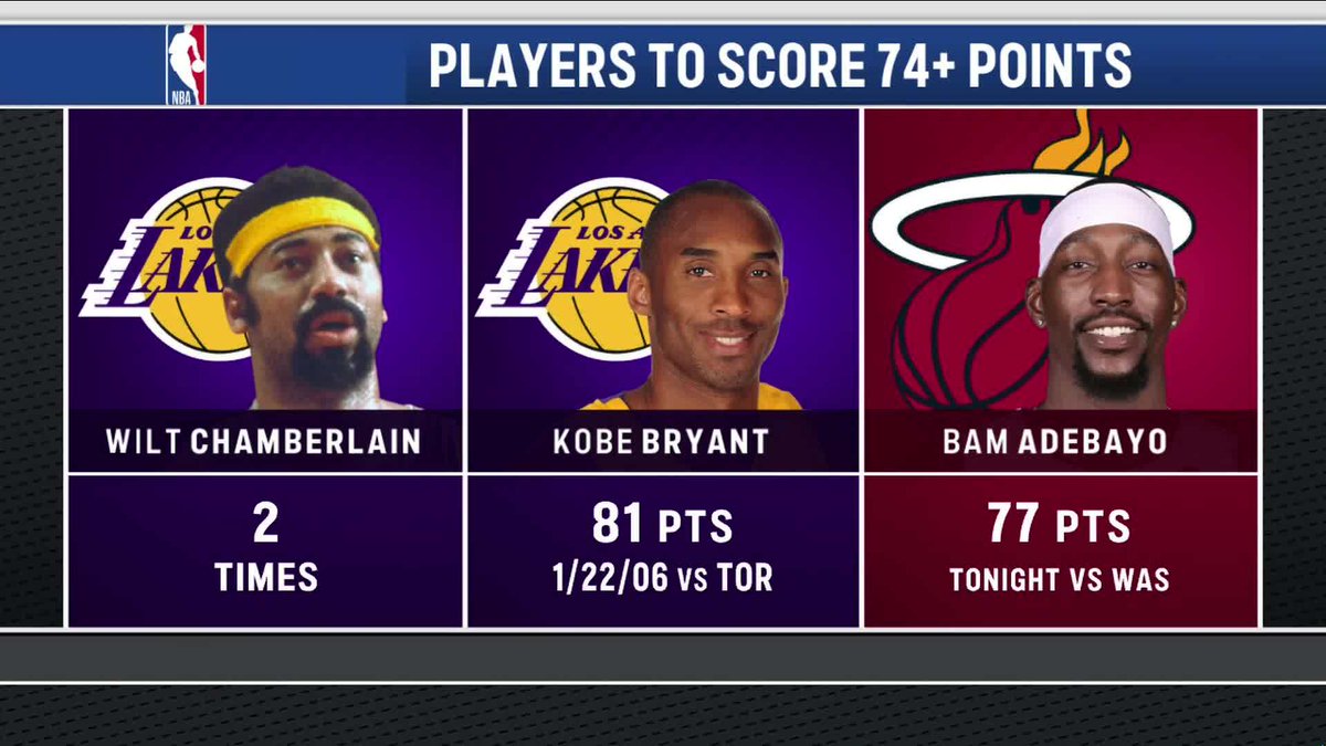 NBA's tweet image. WILT.
KOBE.
BAM.

Most points in a game ever 🤯