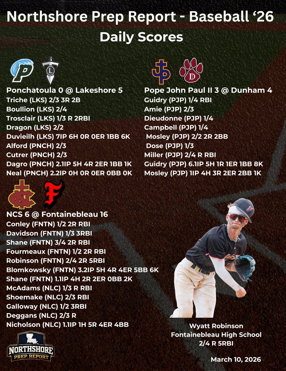 Northshore Prep Report tweet media