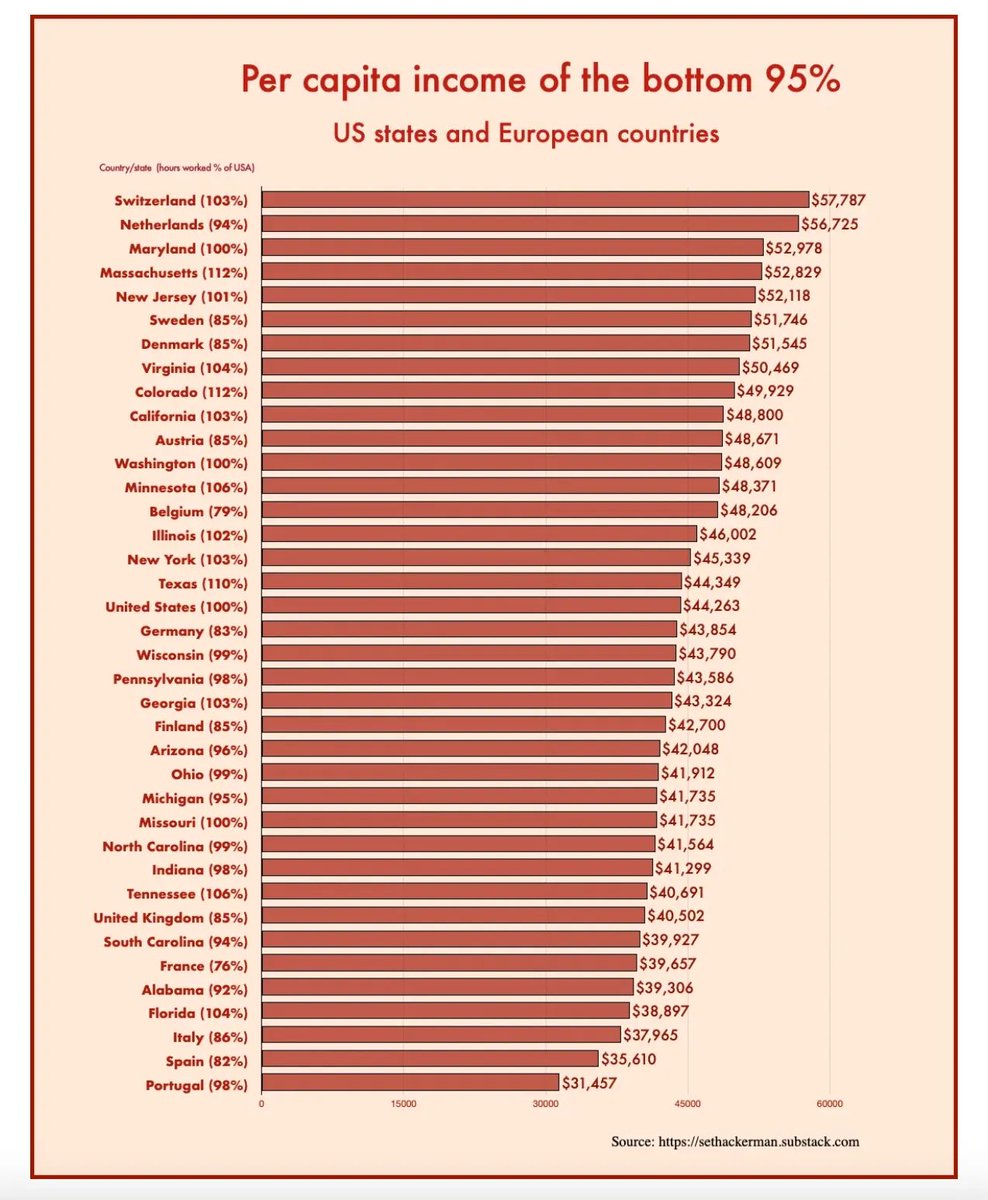 Adam Tooze tweet media