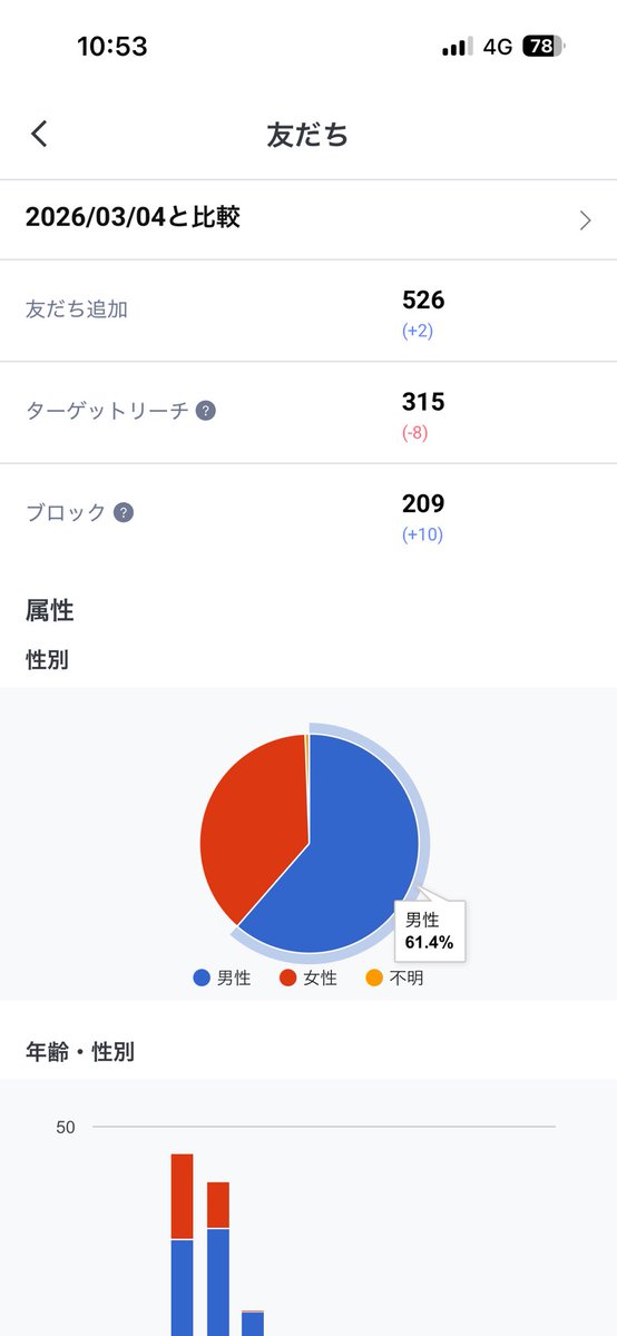 竹内慎吾 | SNSマーケ×人材×BPO社長 tweet media