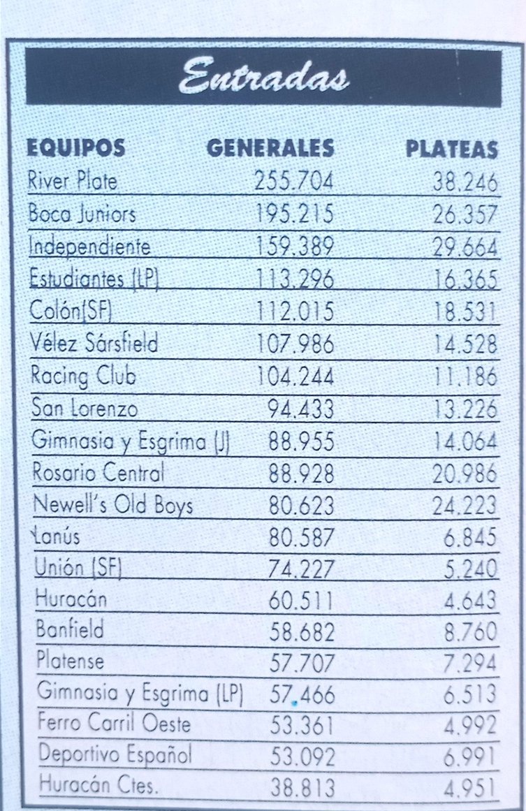 Futbol Retro ARG tweet media