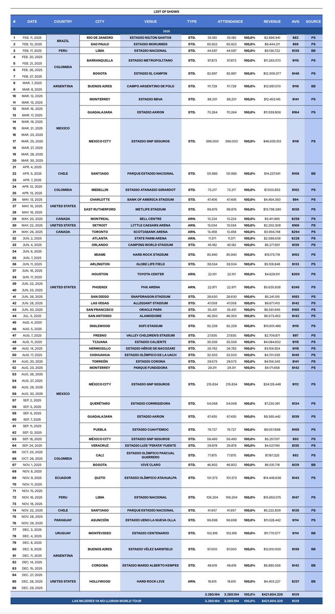 shakira charts tweet media