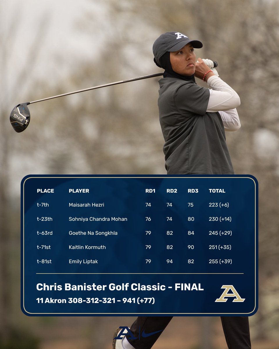 Akron Zips W Golf tweet media