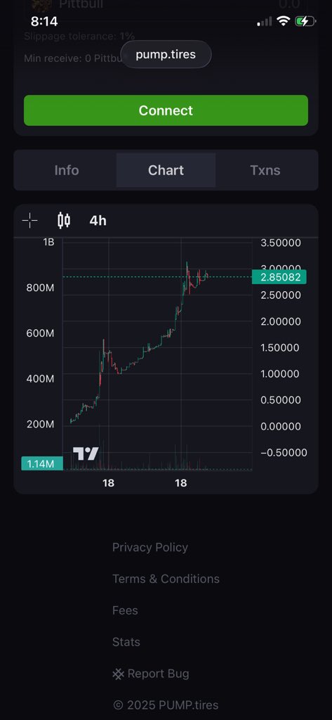 No panic.
No noise.

Just structure holding
while everyone else hesitates.

$Pittbull - 0xf656637cEF4ad2Eac3c405Cc52c6b9776BFaF575
#PulseChain #GetBullish