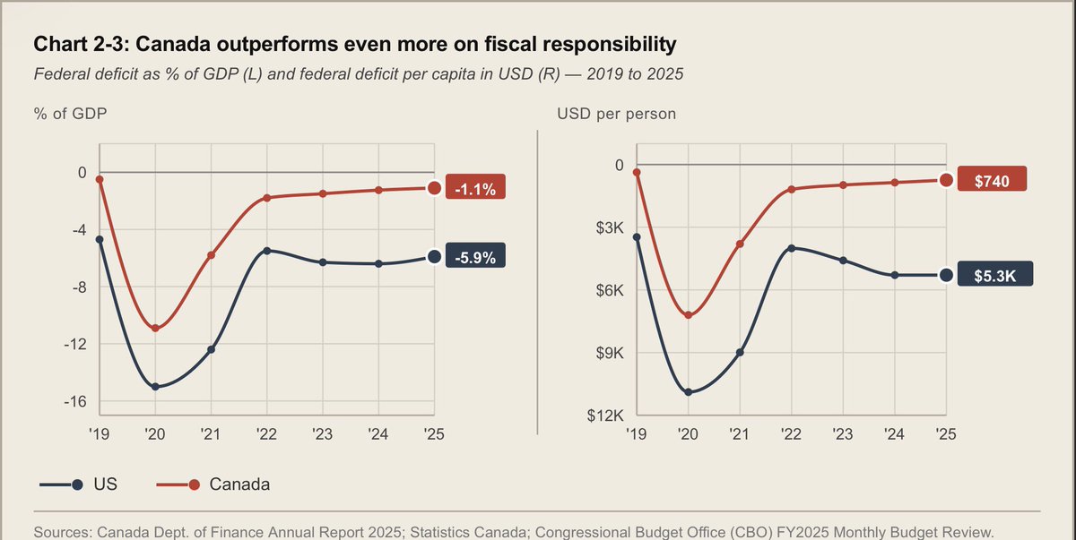 It's getting kind of hard to keep up with fact-checking you, Mr ...