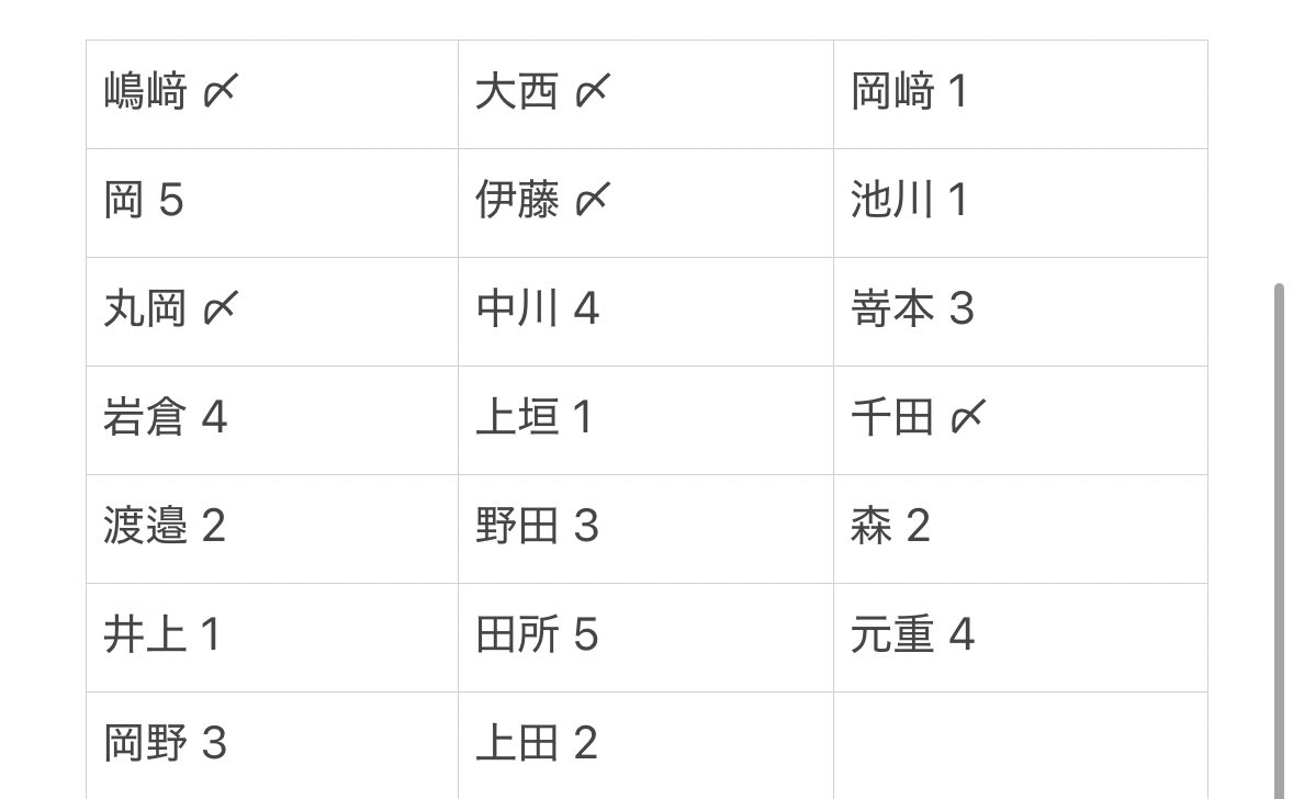 ฅ( ˙꒳​˙ ฅ) tweet media