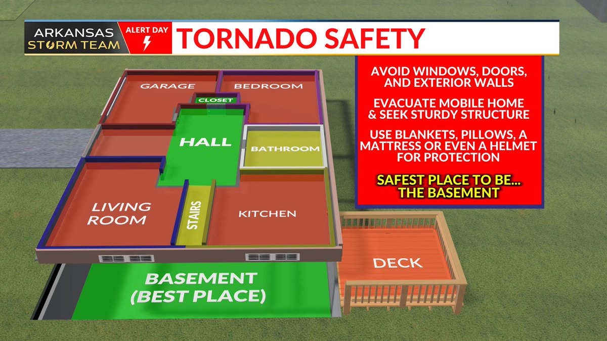 joel_off_air's tweet photo. HEADS UP👀 The risk for a tornado tonight is low... But it's not zero. If a tornado warning is issued in the night, you want to be prepared. 

The greatest overnight risk exists north and west of I-30/I-57. But more storms are likely into Wednesday. The #ARStormTeam will be here to keep you updated. #ARwx