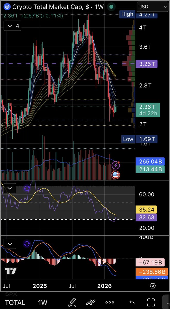 2EZ Crypto 🌑🌕 tweet media