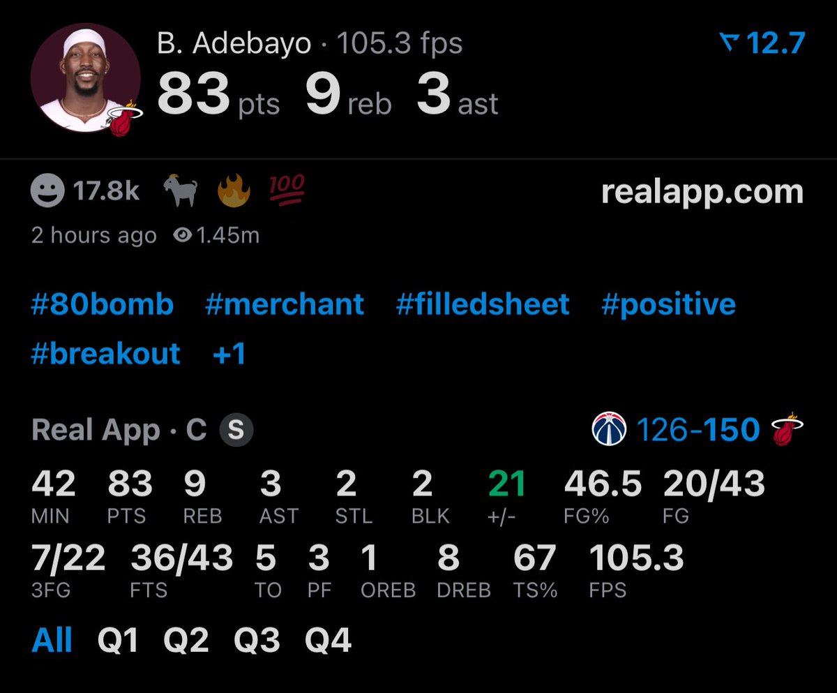 83 points. 2nd most all-time. Take a bow Bam