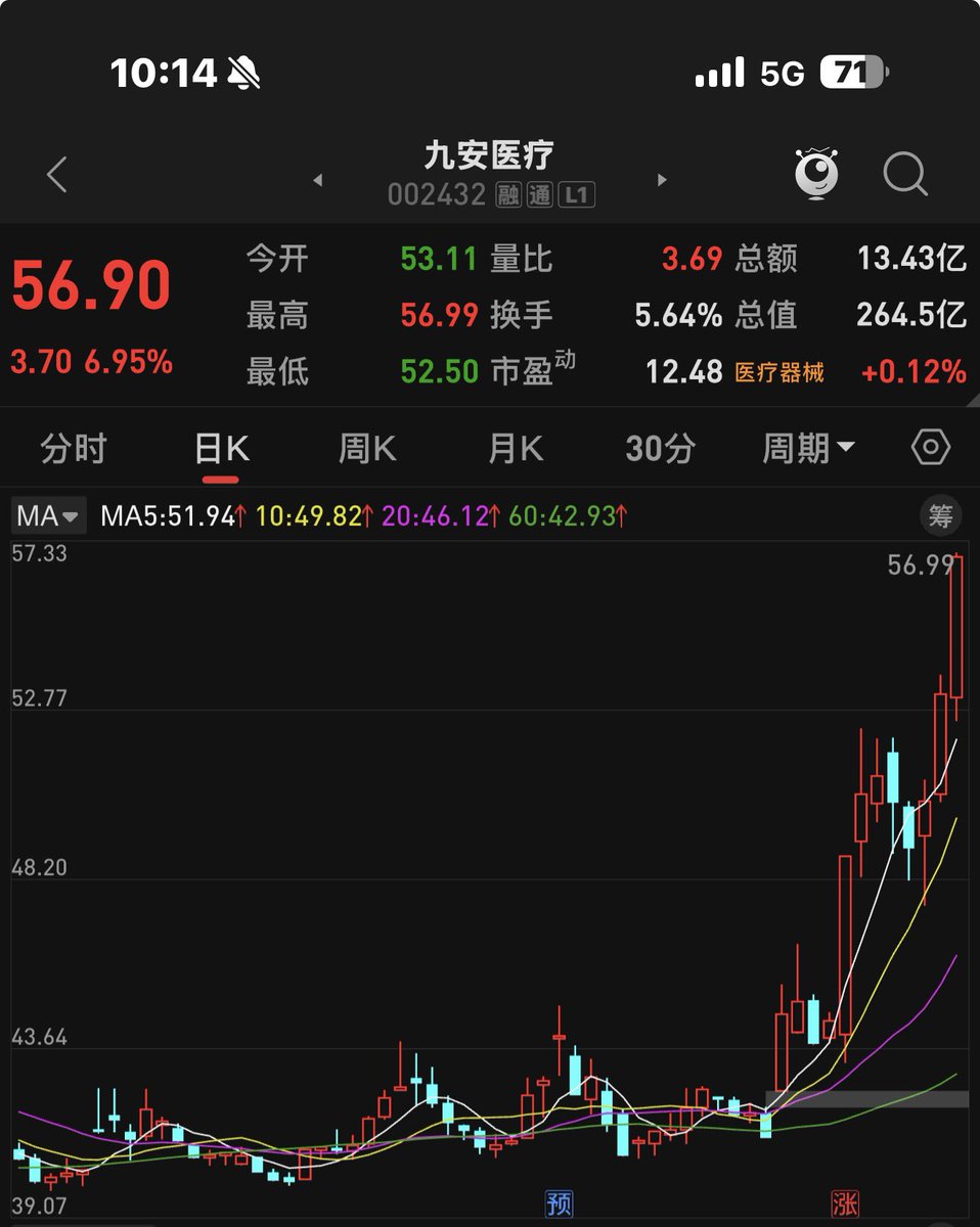 擒龙捉妖.泰戈👊🏻📈🐂 tweet media