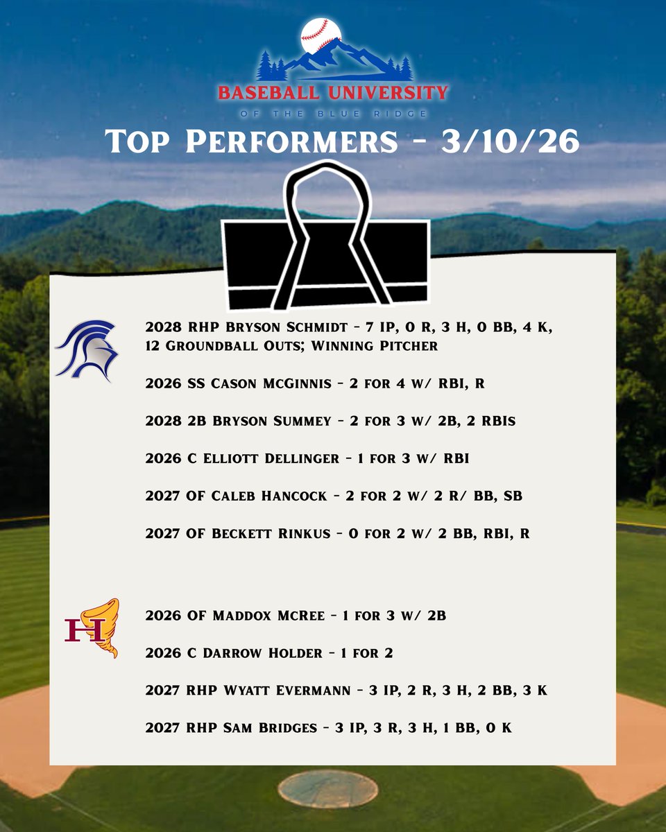 Baseball University of the Blue Ridge tweet media