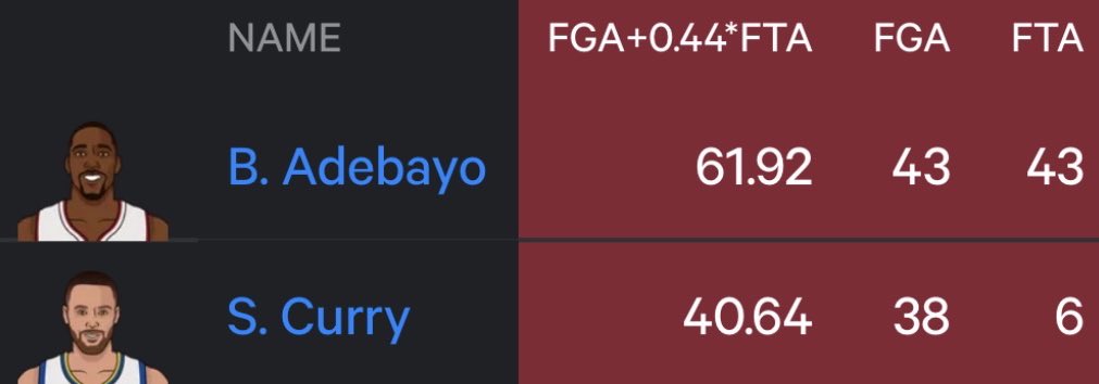 WarriorsMuse tweet media