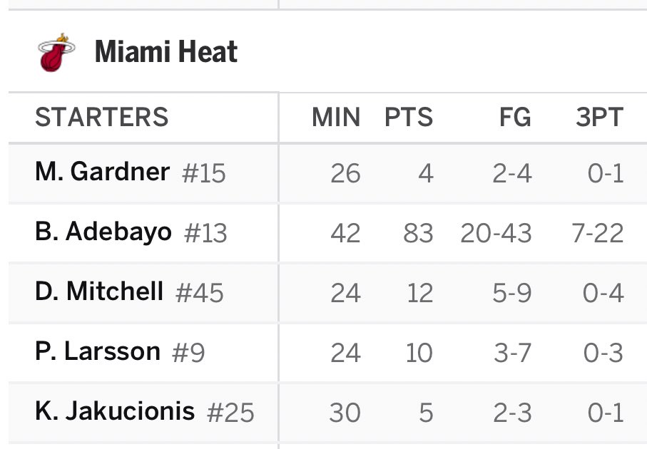 What?!?! Bam 🤯 

#nba #MiamiHeat 🔥