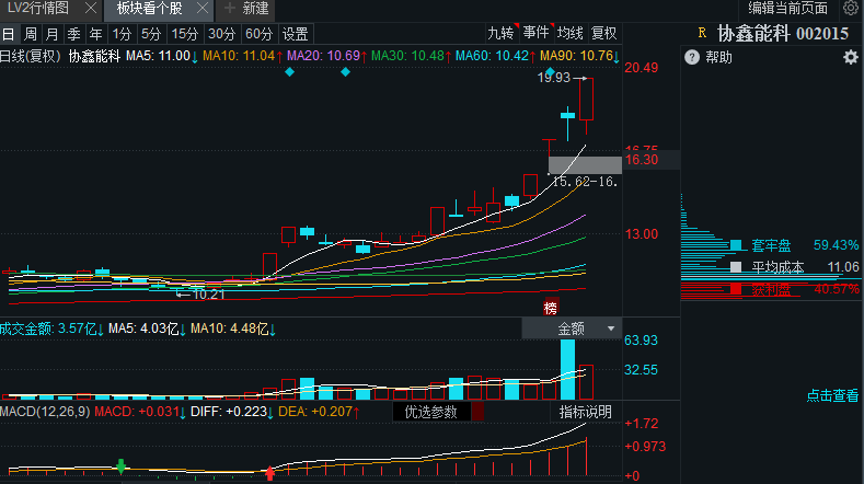 A股教父·情绪周期档案 tweet media