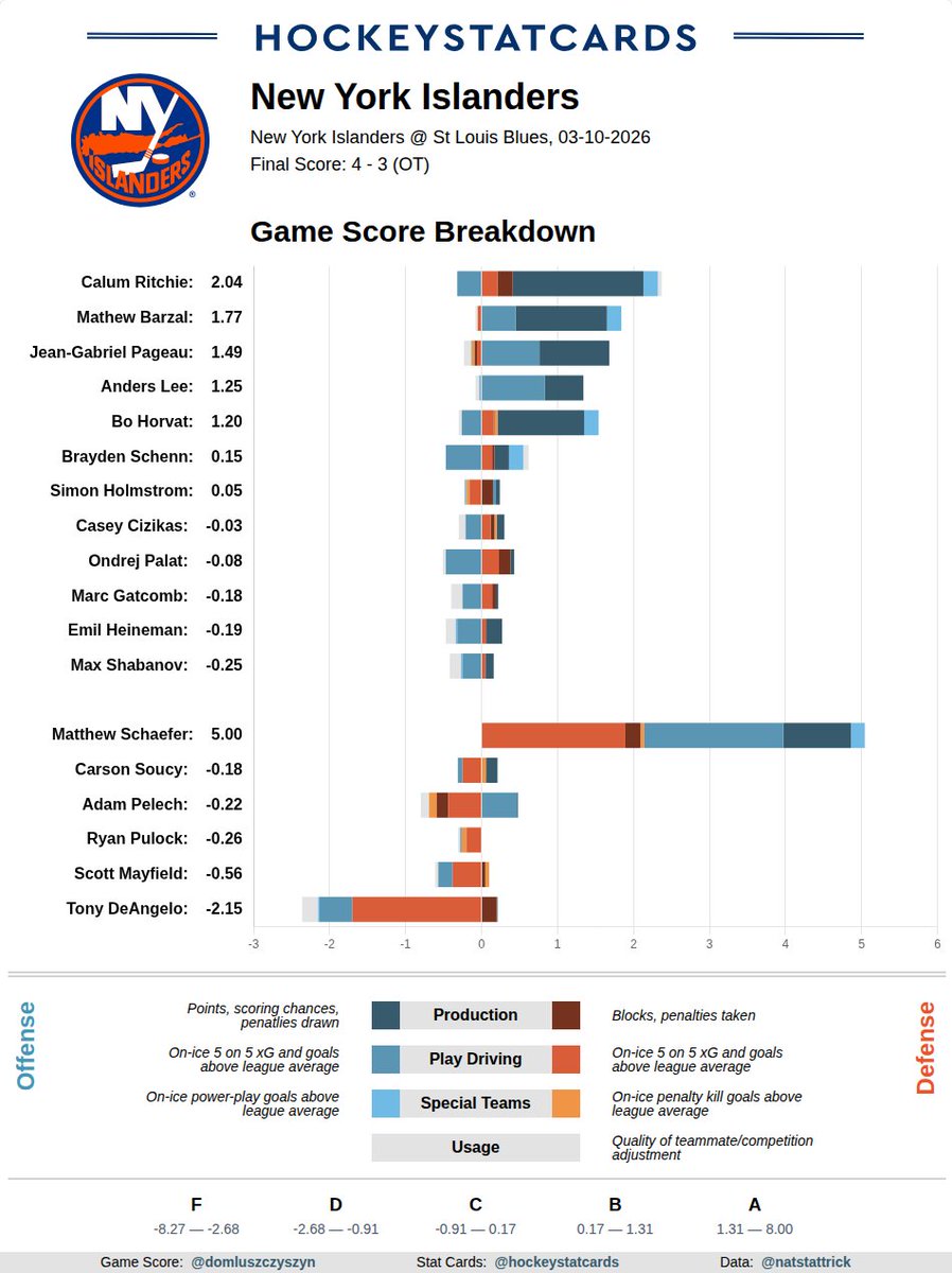 HockeyStatCards tweet media