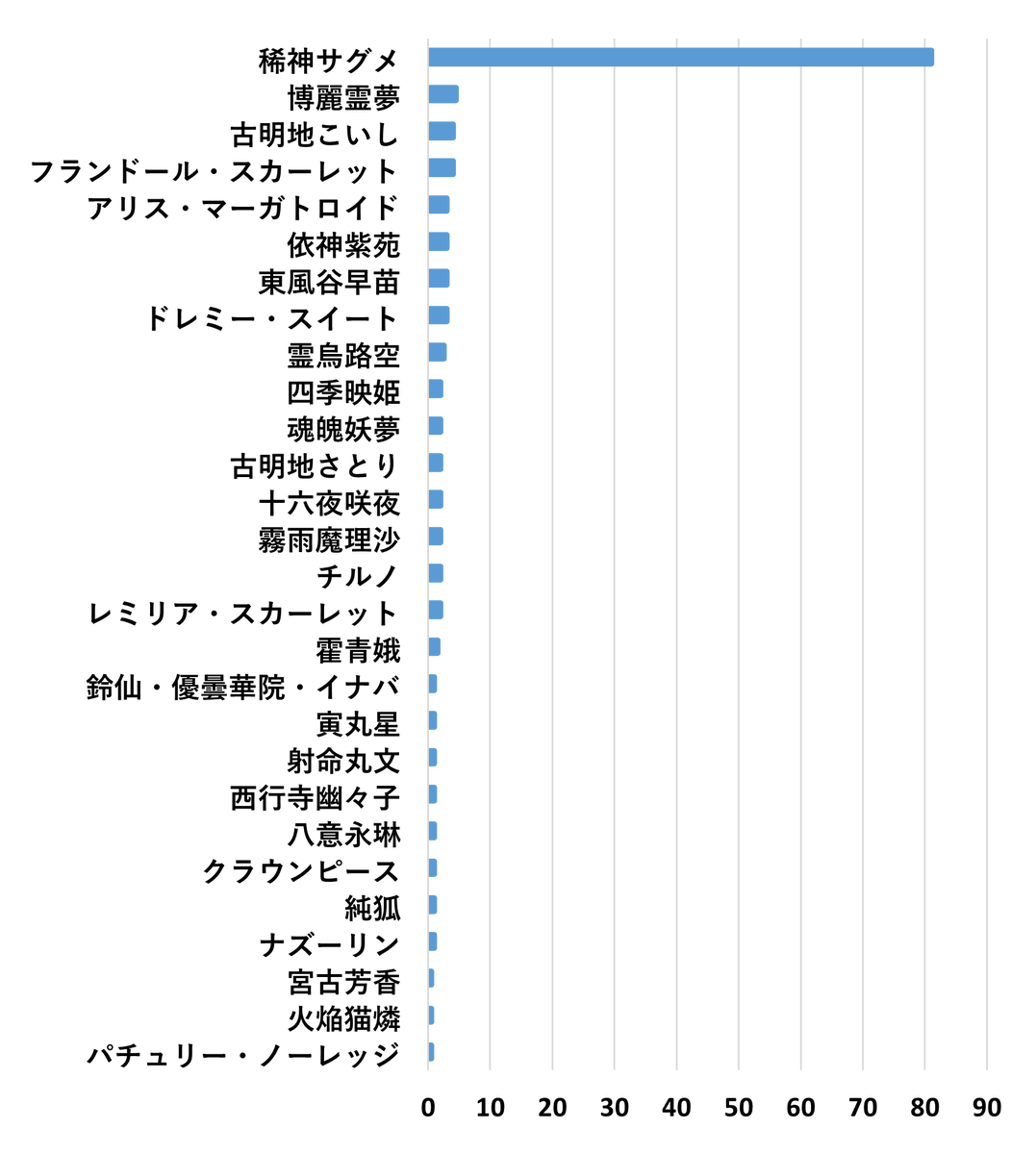 ニコくさ tweet media