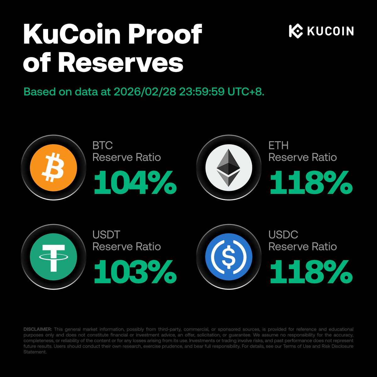 KuCoin tweet media