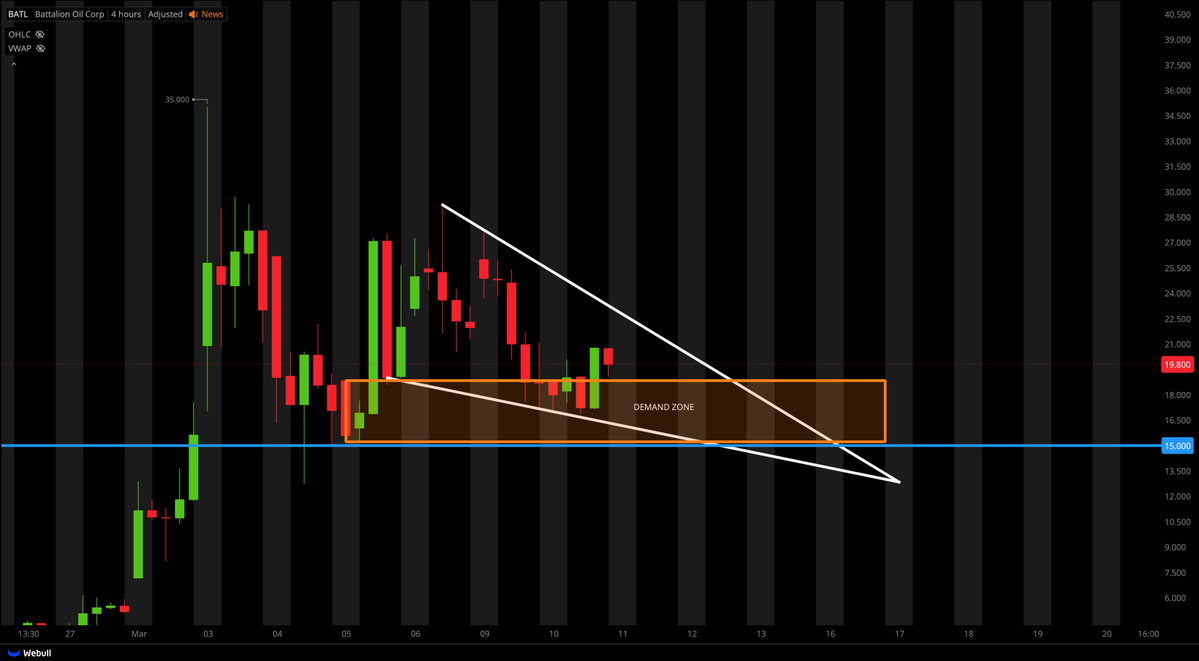Tiger Line Trading tweet media