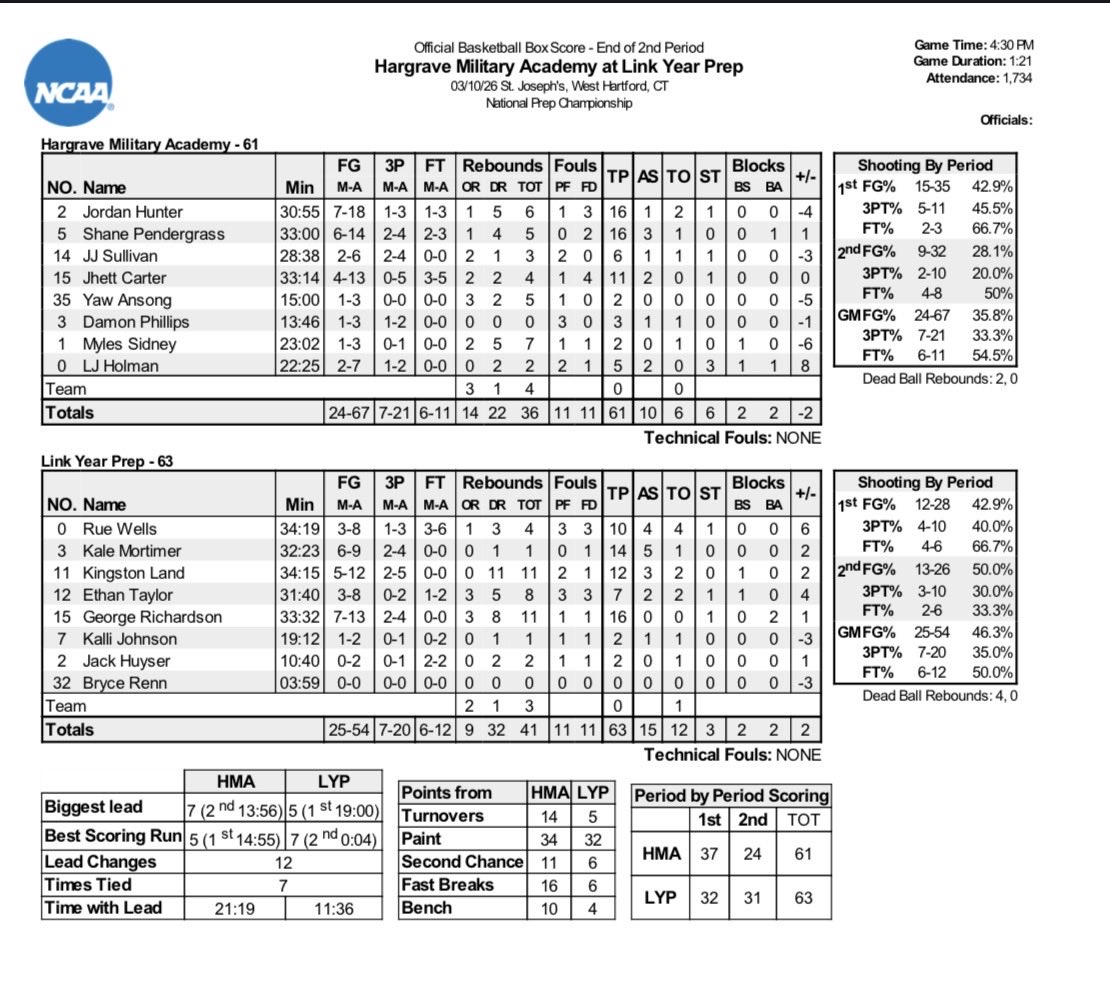 National Prep Championship Series tweet media