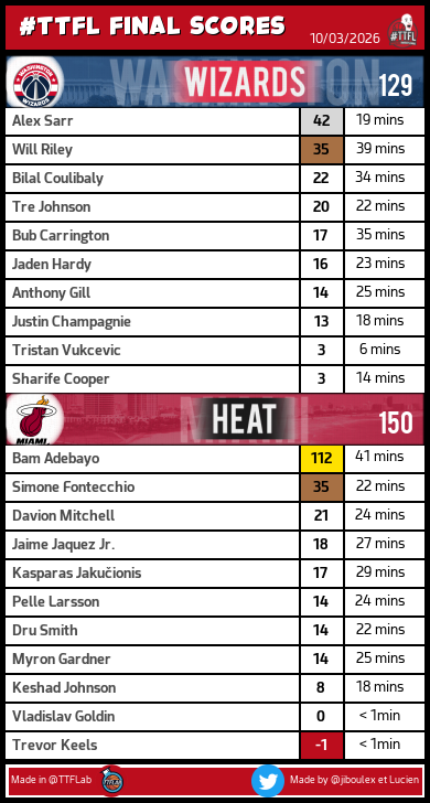 TrashTalk Fantasy Lab tweet media