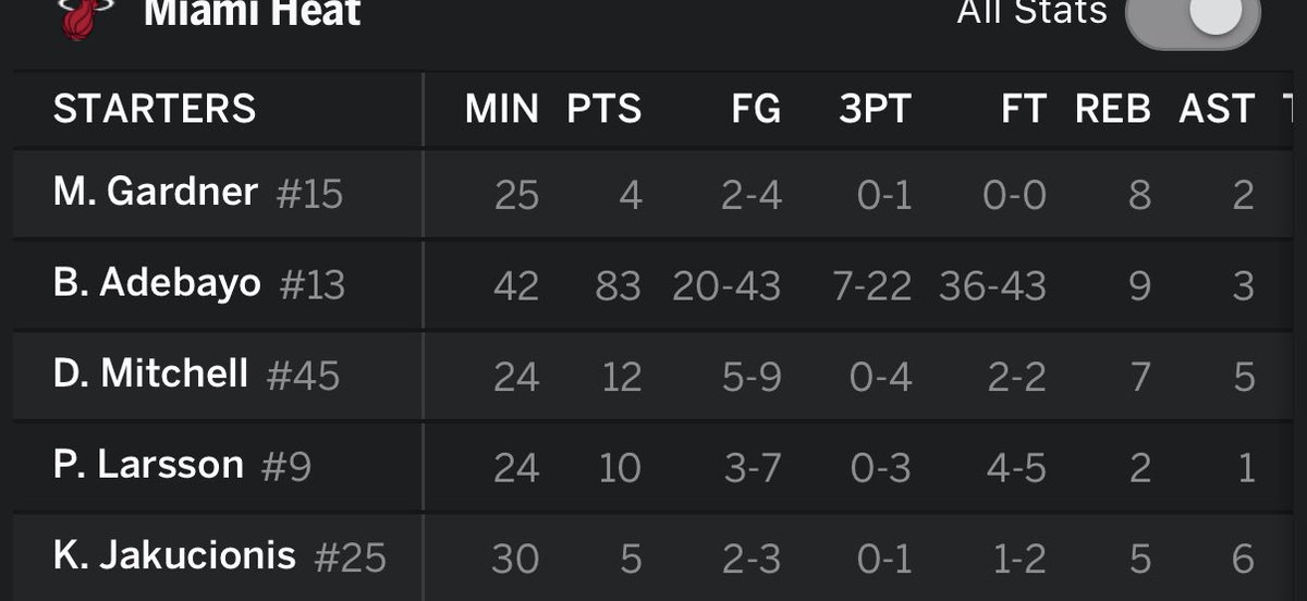 ddemby5's tweet photo. @mrdreamy1 Bam stat line is so ugly compared to Kobe’s with him jacking up shots down the stretch https://t.co/J0xvKF0tAG