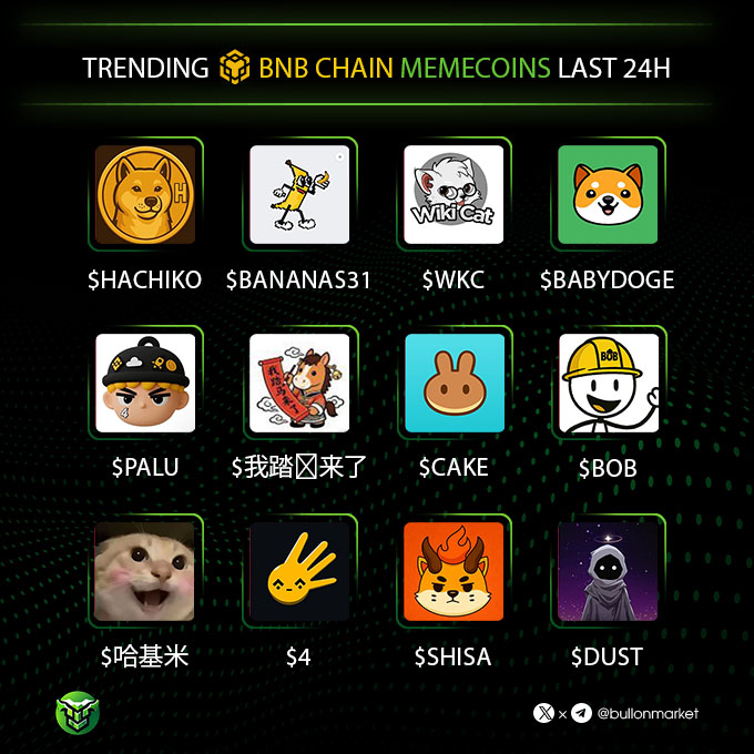 Bull Market tweet media