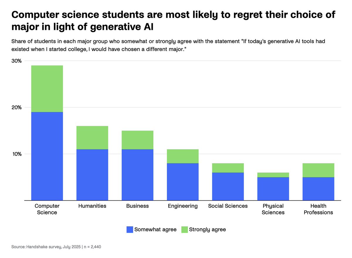 Lenny Rachitsky tweet media