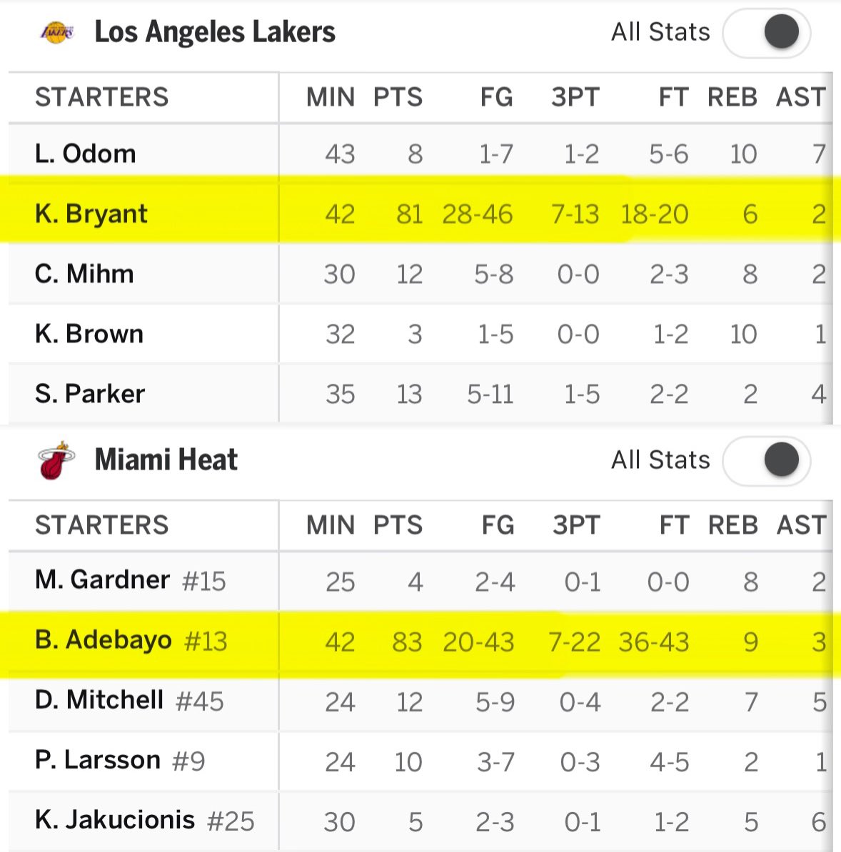 Dubs Only Sports tweet media